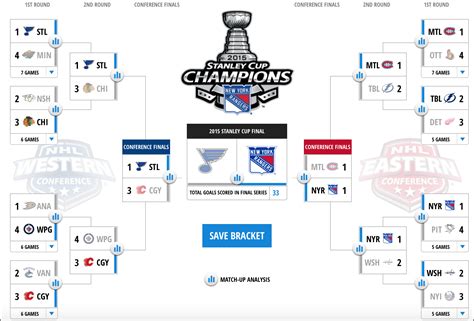 nhl playoff predictions western conference